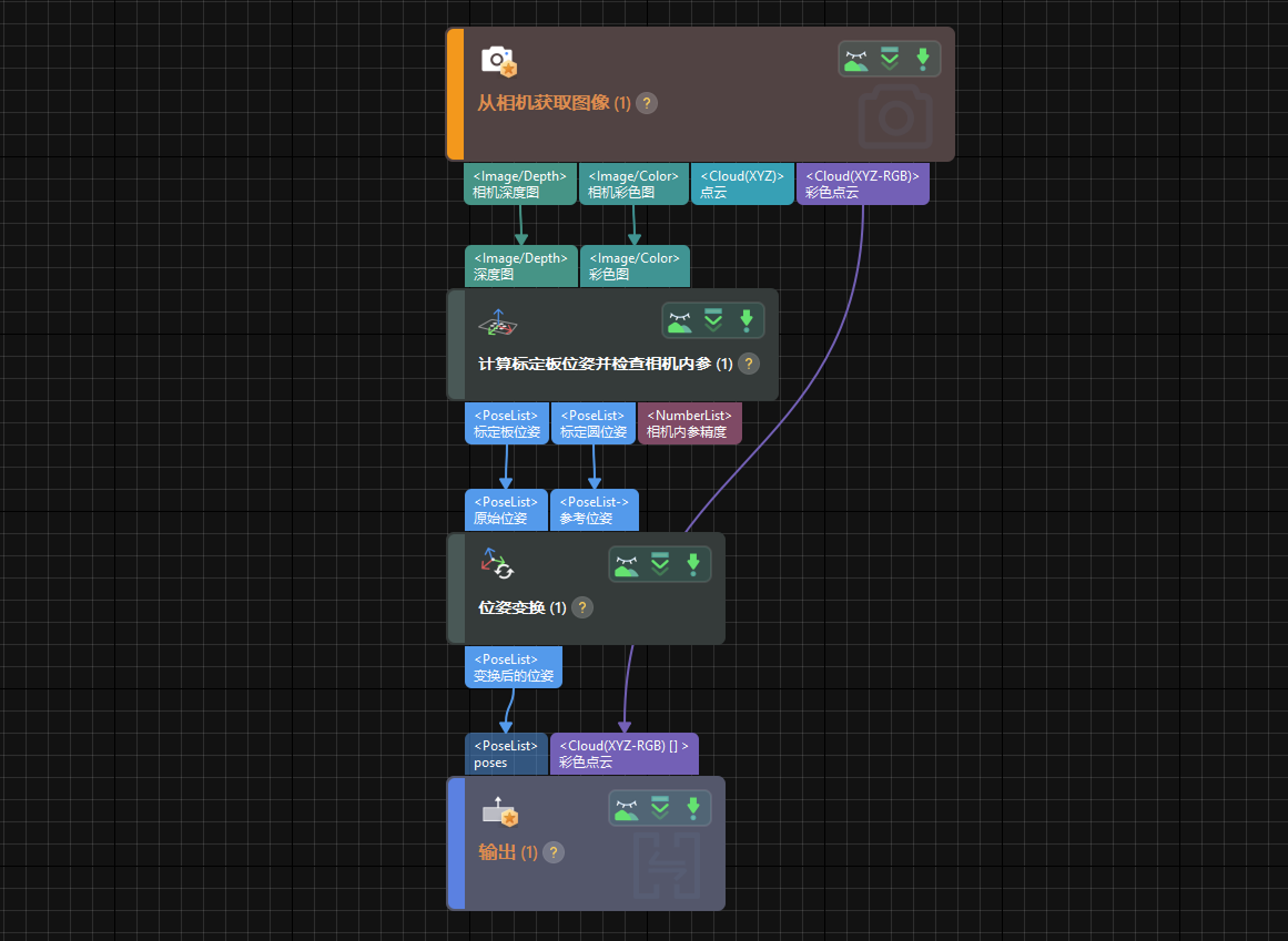 accuracy error analysis tool extrinsic parameters eih show project
