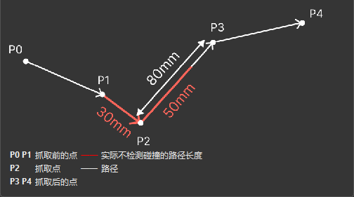 detection free length example