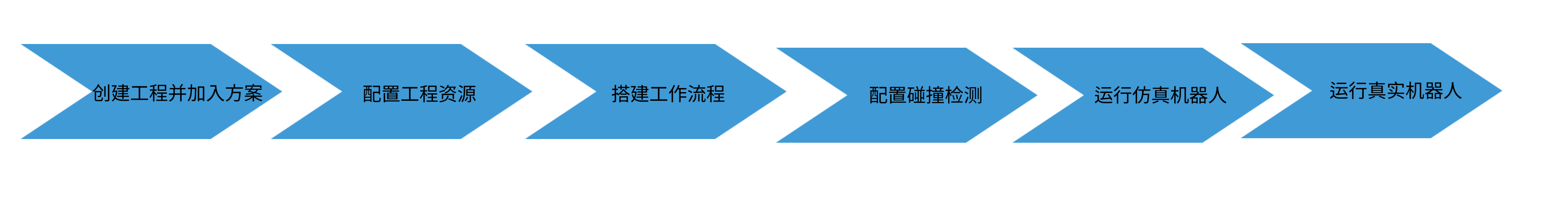 viz getting started deployment