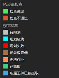 vision result status legend