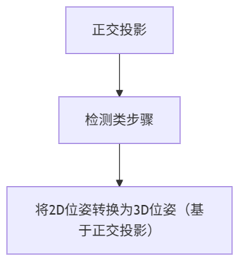 usage scenario