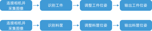 usage scenario 1