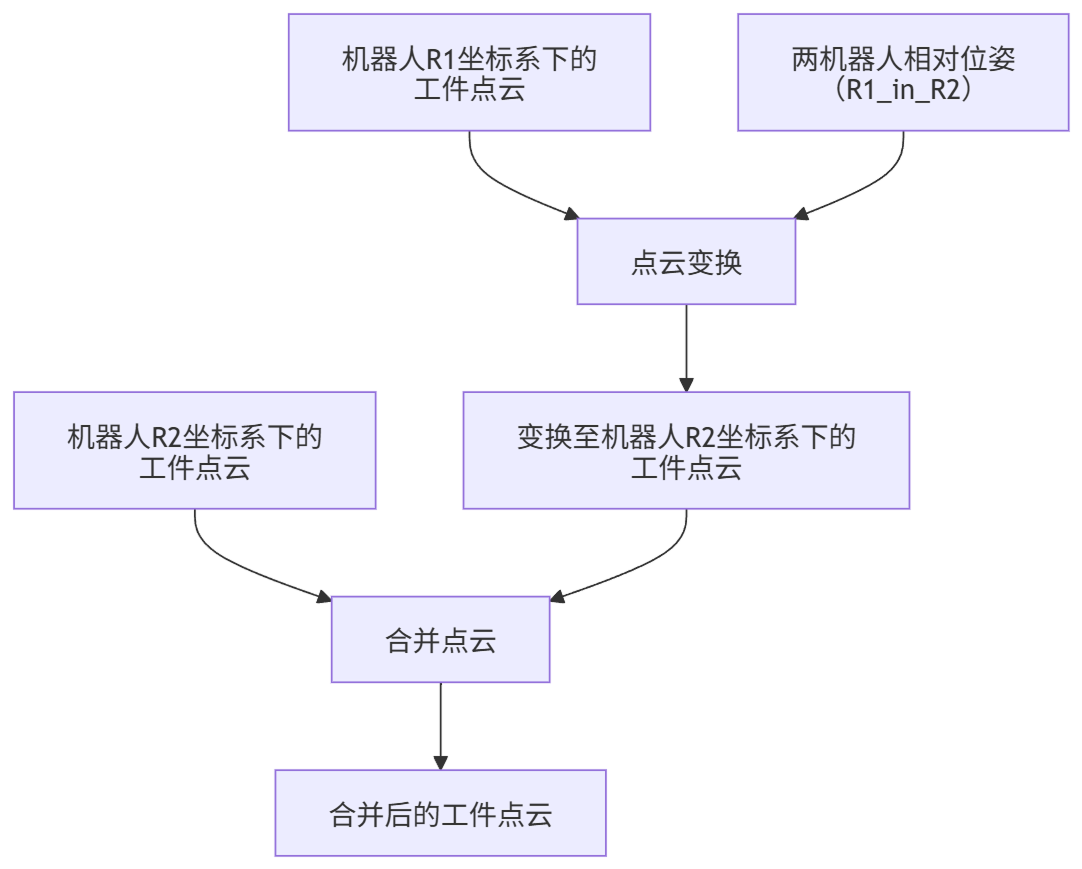 example diagram