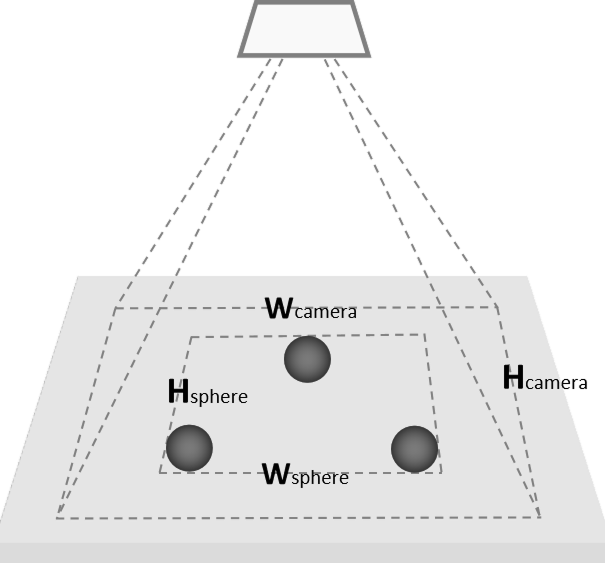 eih example