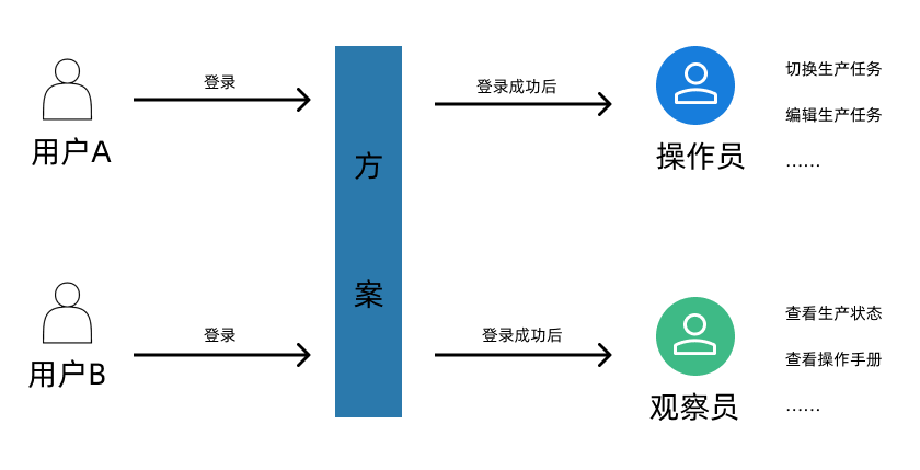 function diagram