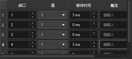 wait time example