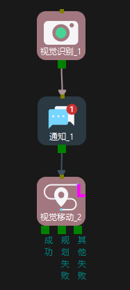 example 2 1
