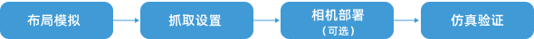picking simulation tool configuration