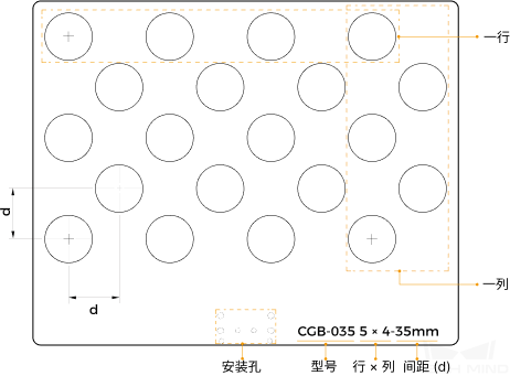 calib diagram cgb