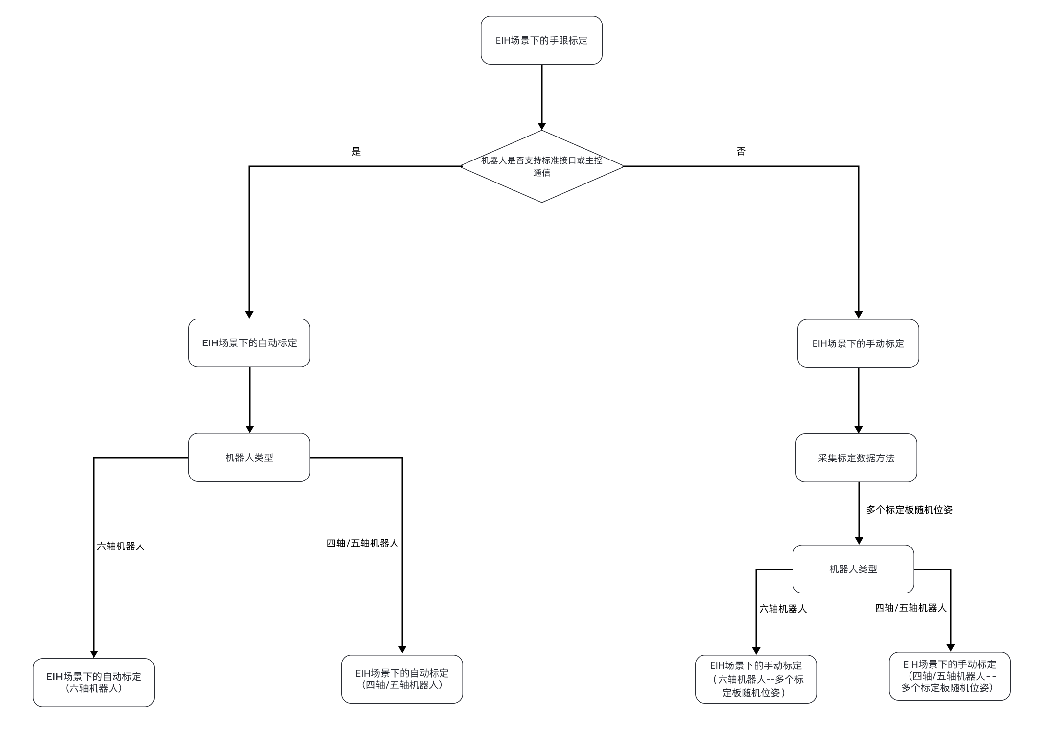 select eih calib process