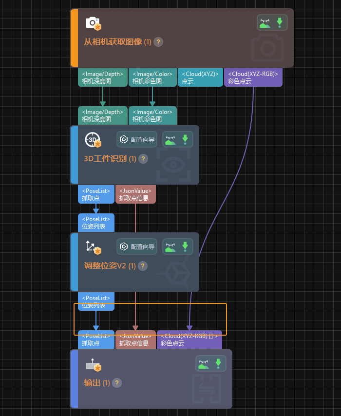 project framework 4