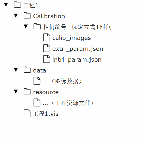 project structure