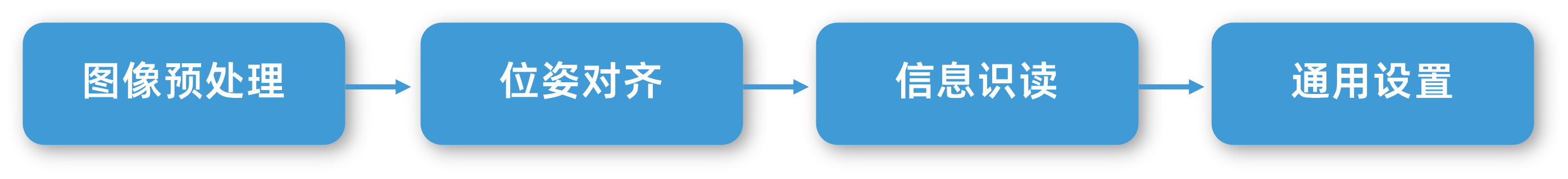 information reading process