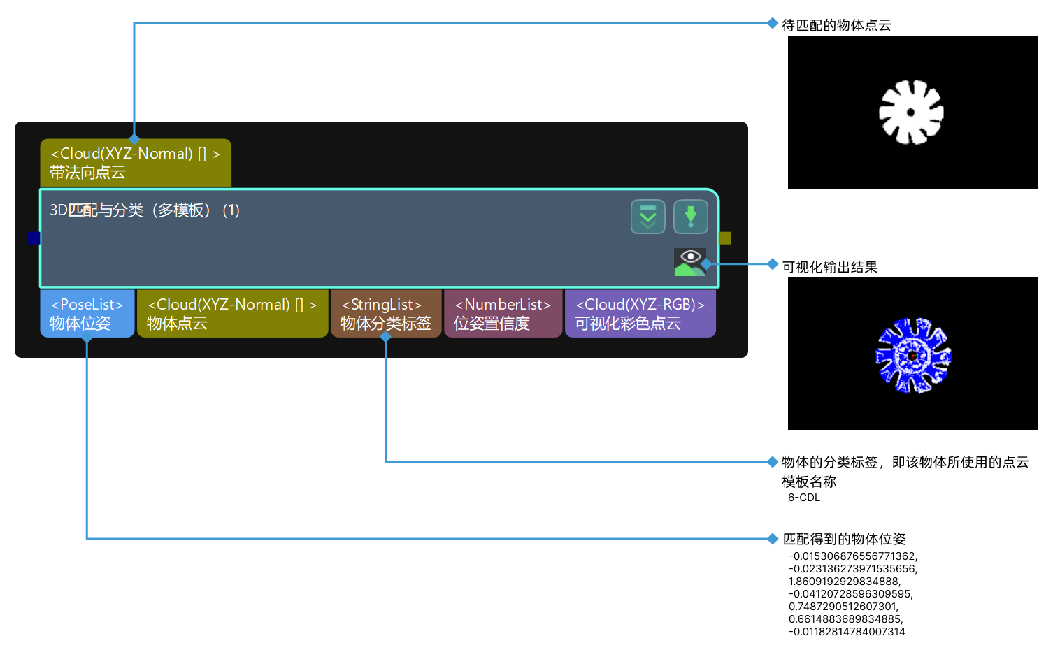 3d matching and classification multiple models input and output