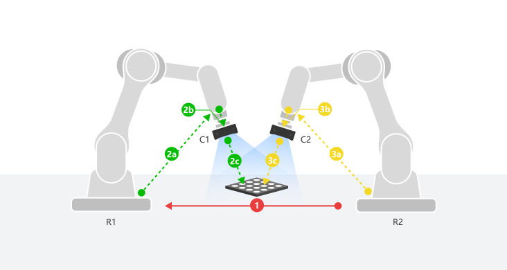 operating steps two cameras