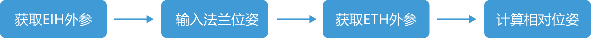 overall process one camera