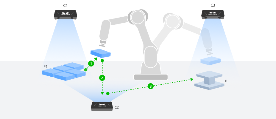 2d camera non fixed placement pose correction