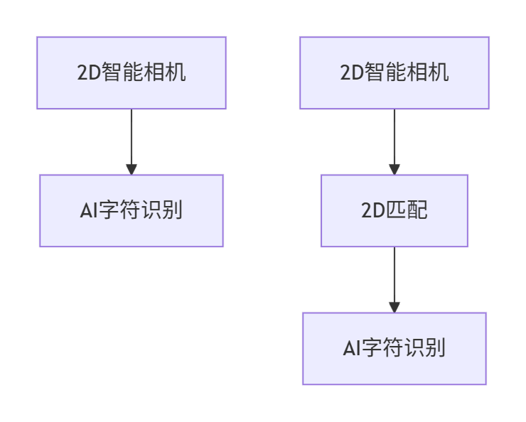 typical usage scenarios