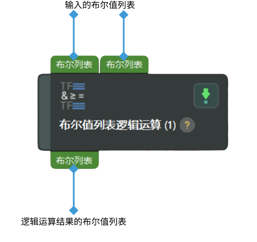 input and output