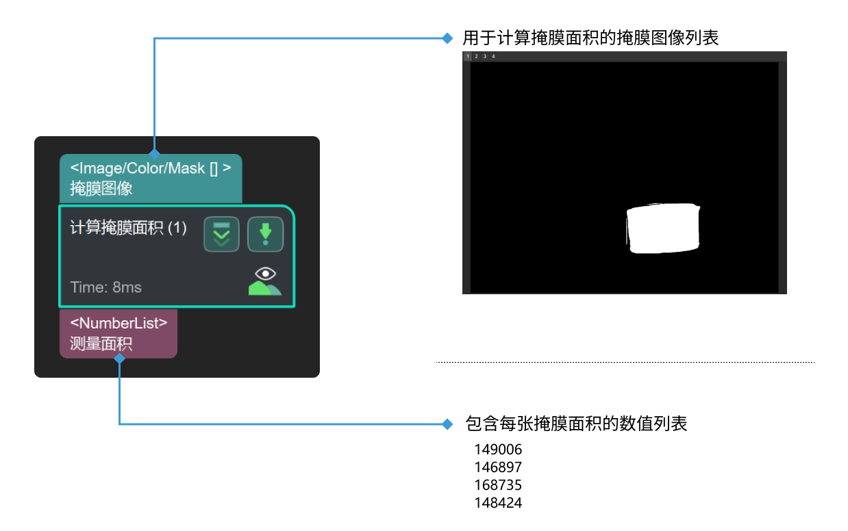 calc areas of masks input and output