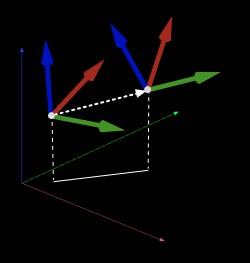 function description