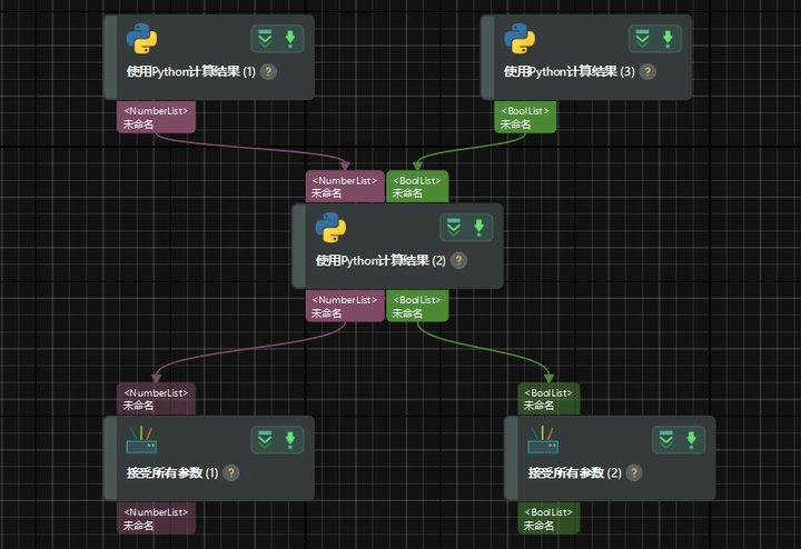 multi output process project