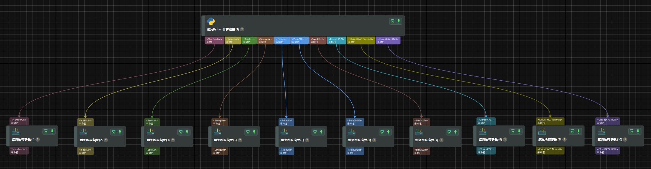 multi output project