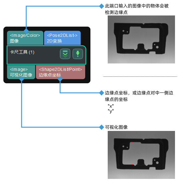 caliper tool input and output