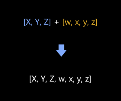 function description
