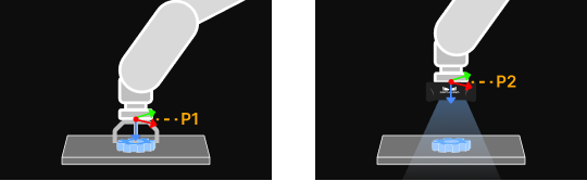 function description