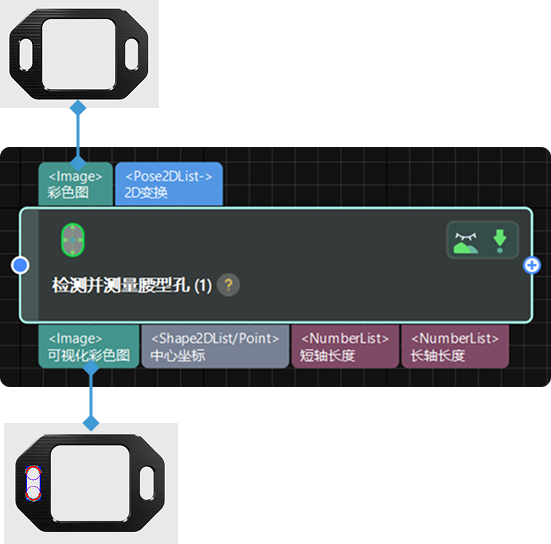 input and output