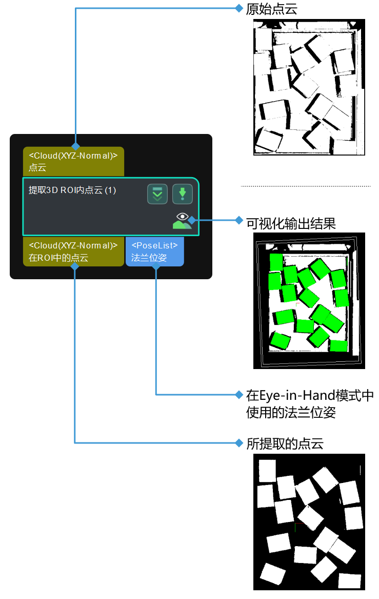 extract 3d points in 3d roi input and output