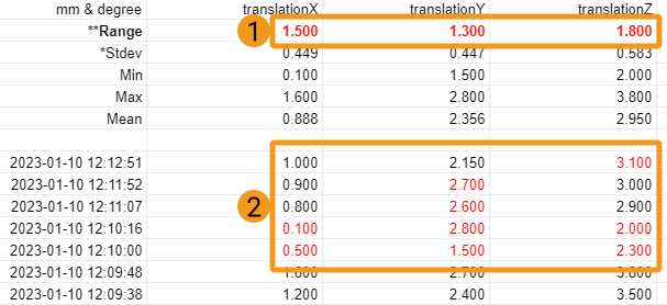 poses repeatability statistics outlier handling 2