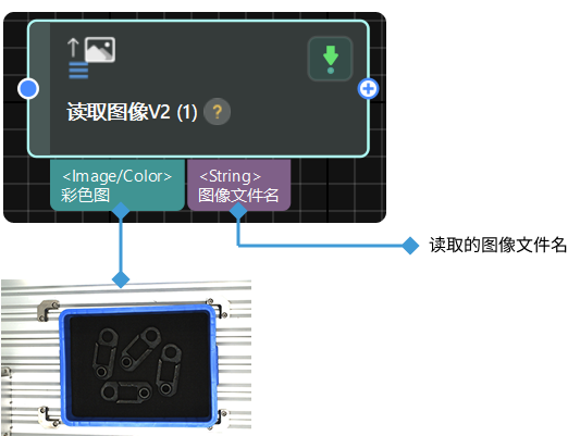 input and output