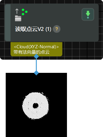 input and output