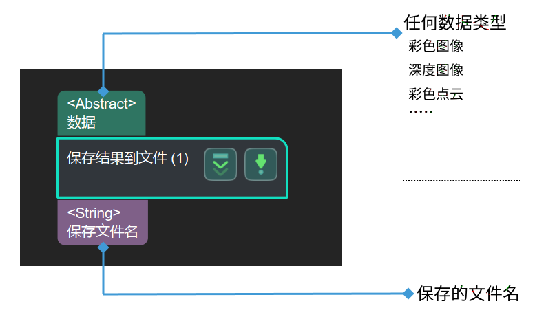 save results to file input and output