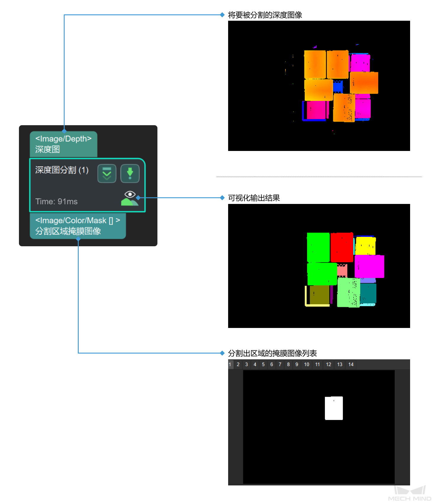 segment depth image input and output