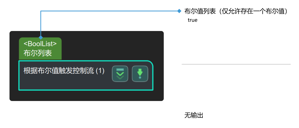 trigger control by flag input and output