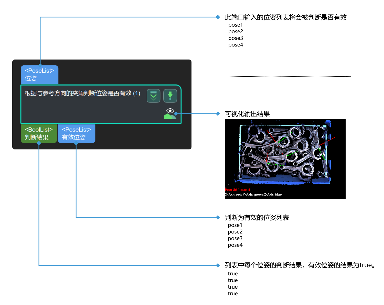 validate poses by included angle to reference direction input and output