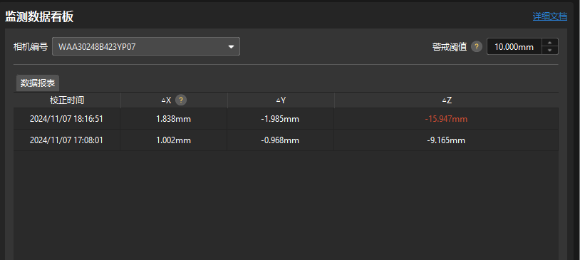 monitoring data dashboard