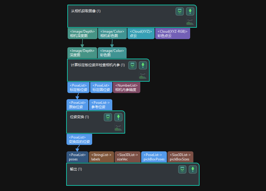 accuracy error analysis tool extrinsic parameters eih show project