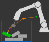 enter along z direction of pick point