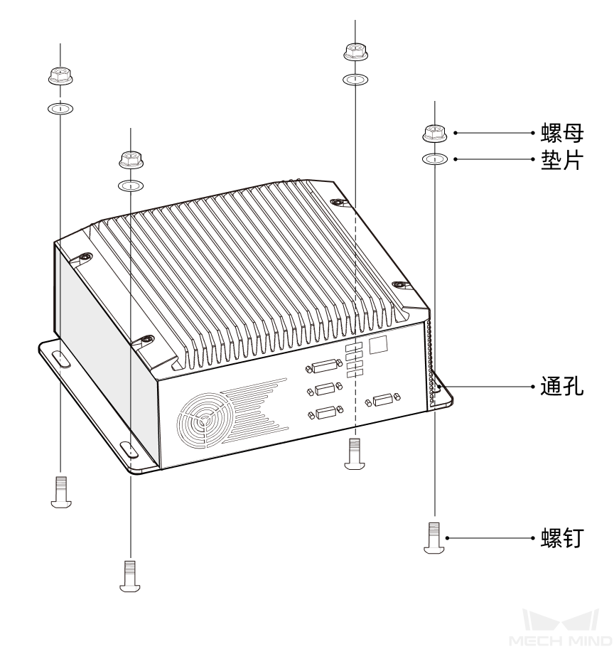 getting start mount ipc