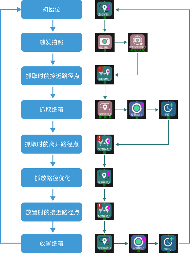 viz project workflow idea