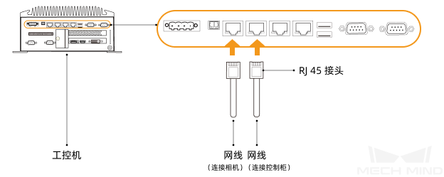 getting start connection ethernet