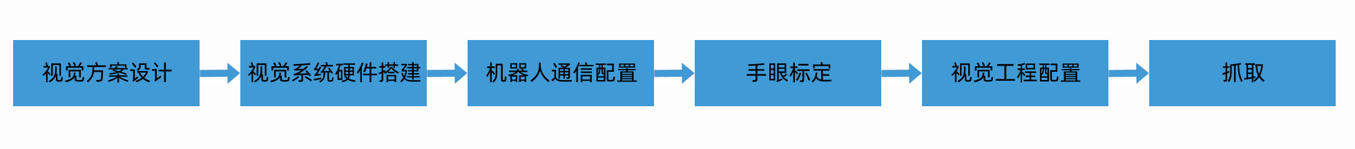 deployment workflow