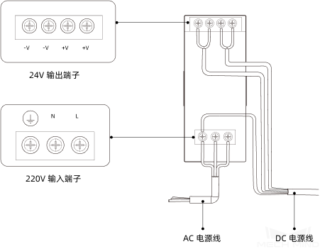 getting start din rail connection