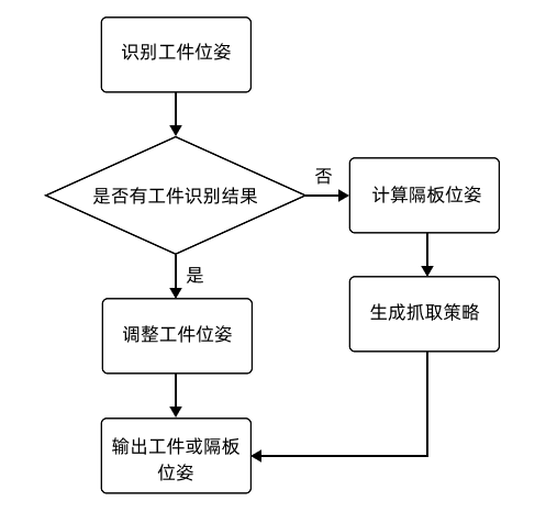 mix 2.0.0 single project process