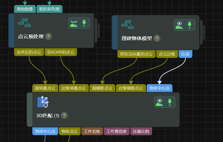 use external model
