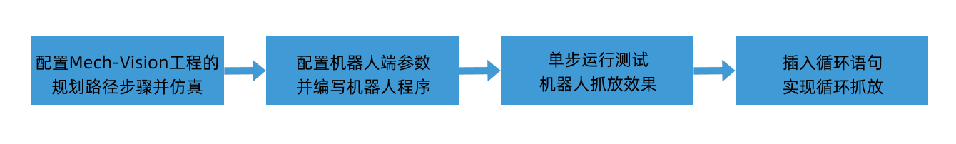 picking workflow config